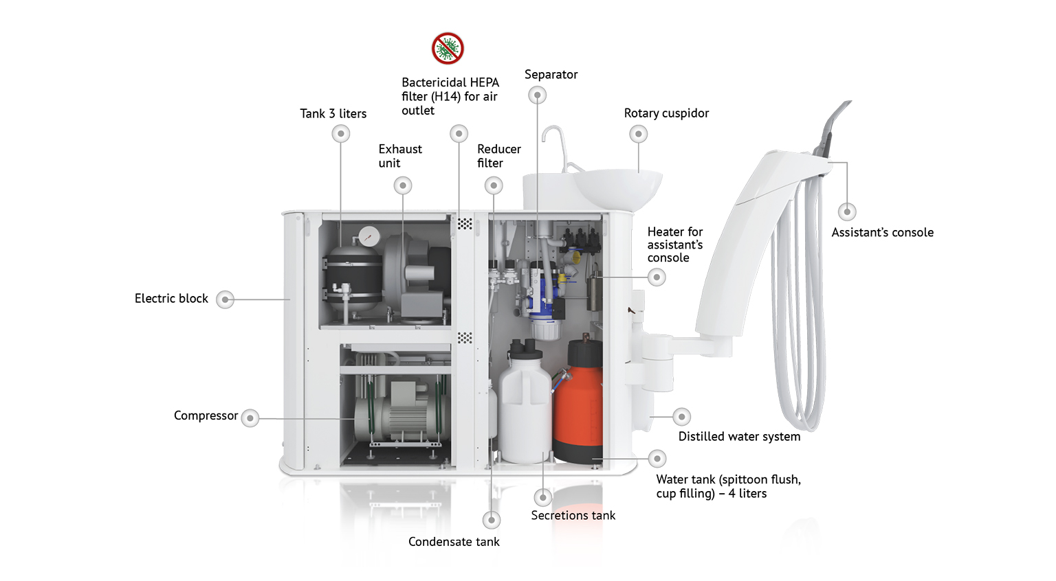 GALIT Autonome PRO dental unit - plug it in and get started!