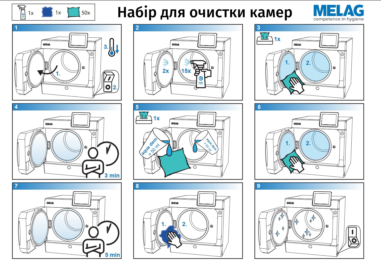 Покрокова інструкція використання набору для очищення камер Chamber Protect виробництва Melag: