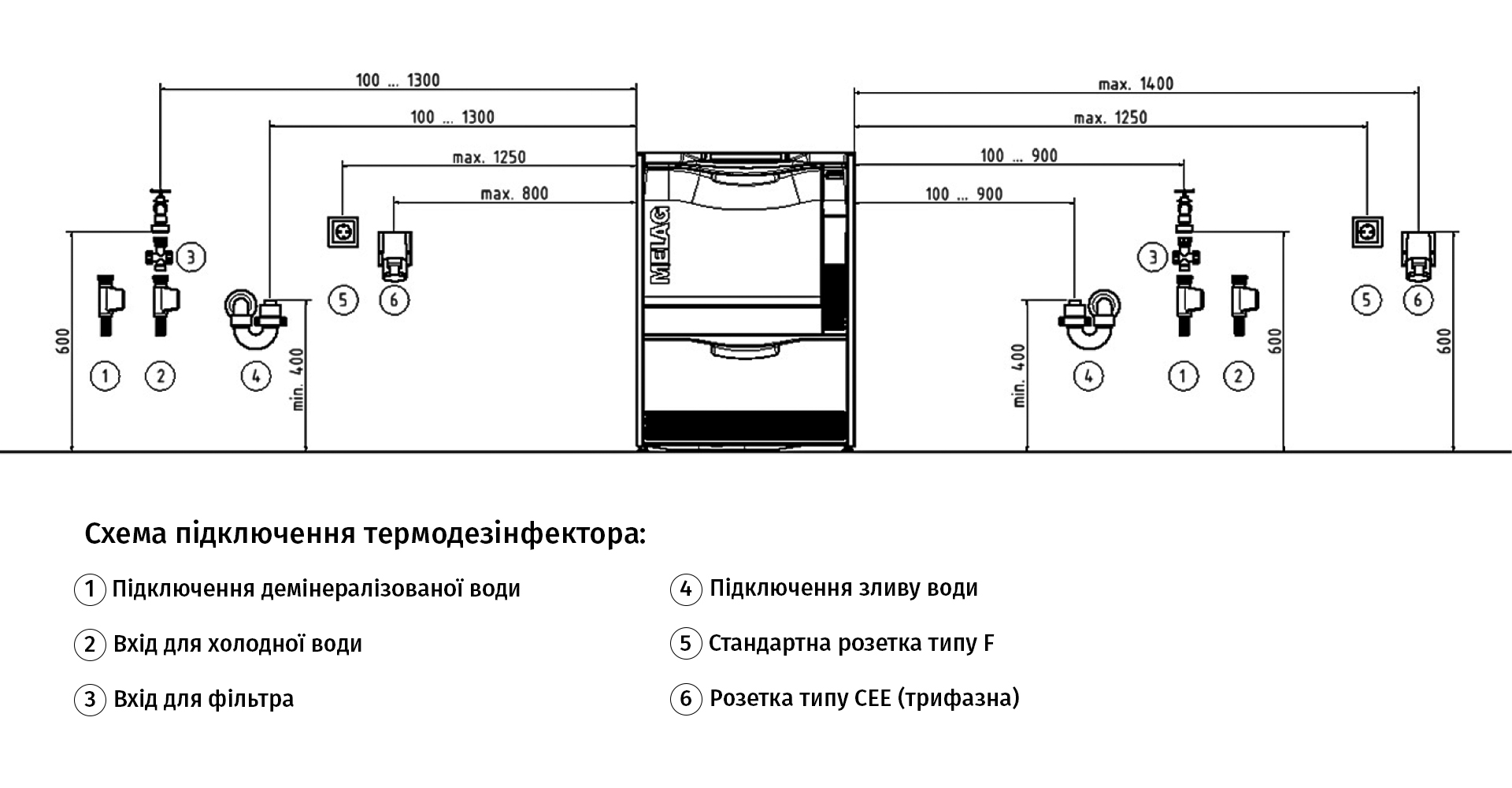 Простір для встановлення термодезінфектора GALIT/MELAG
